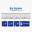 Edelstahlschiene für Shadowboard – 5S Cleaning Station (Bo System)